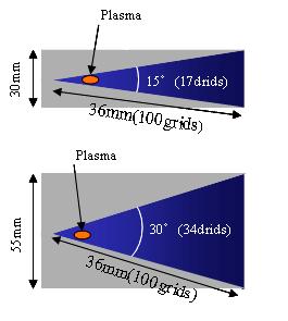 C. Effect of laser ablation plasma on thrust performance To compare the effect of a laser ablation plasma with that of laser breakdown plasma, a laser pulse was irradiated and focused onto a carbon