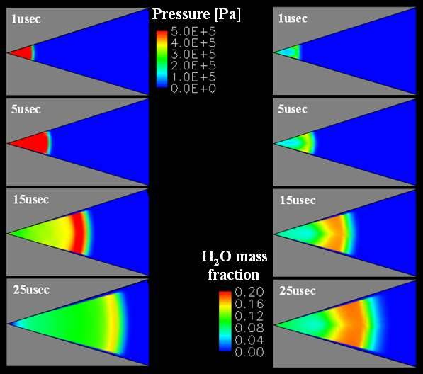 B. Simulation results of conical nozzle for half-cone angle of 15 degrees Temporal evolutions of propagation of pressure wave and H 2 O mass fraction distribution for laser energy of 167 mj for