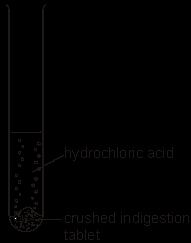 Suggest the ph of the hydrochloric acid.... (b) Indigestion can be caused when too much hydrochloric acid is produced in the stomach. Magnesium carbonate can be used to treat indigestion.