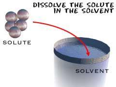 Properties of Solutions Solutions: 1.