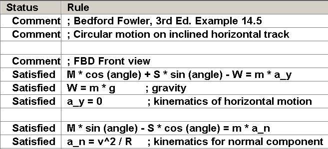 Figure 13 Train kinetics and kinematics for constant velocity circular motion Figure 14 Force results for specified