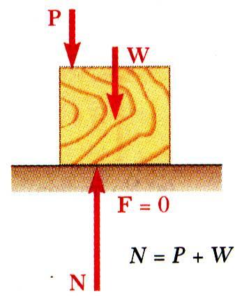 Where φ is approximately the limiting angle of friction.