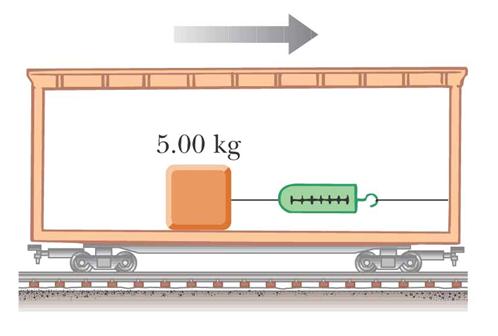 Exercise 3: Block Inside An Accelerating Car q A block of 5kg is sitting on a frictionless floor of a train car that is accelerating at a= 6.0 m/s 2.