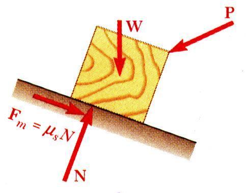 Problems Involving Dry Friction All applied forces known Coefficient of static friction is