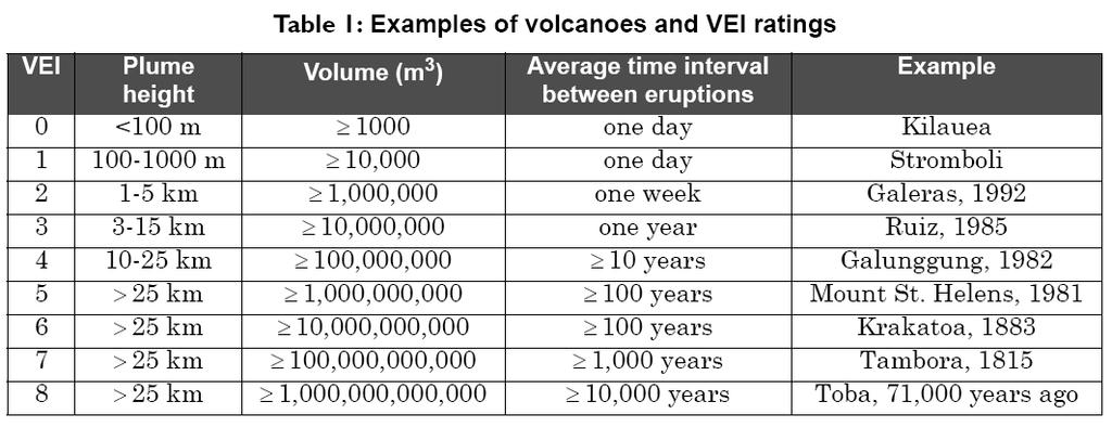 Investigation 20B Volcanoes Key Question:
