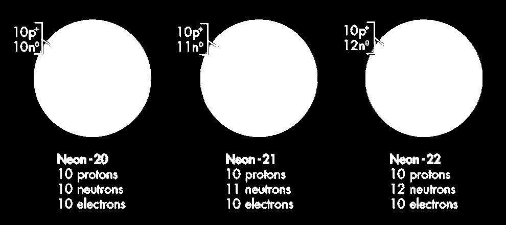 numbers of neutrons.