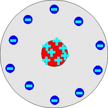 Nucleus compact center of the atom where protons and neutrons are located