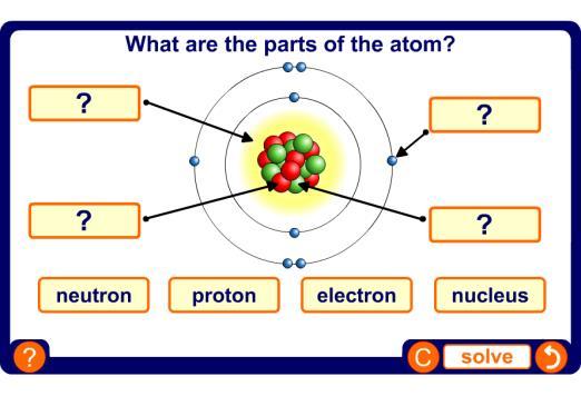 WHAT PARTICLES ARE ATOMS MADE OF?