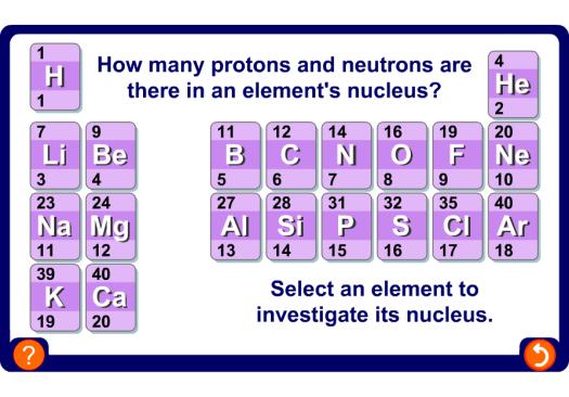 5 WHAT IS MASS NUMBER? Electrons have a mass of almost zero, which means that the mass of each atom results almost entirely from the number of protons and neutrons in the nucleus.