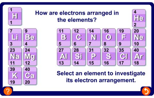 3 rd shell holds a maximum of 8 electrons This electron arrangement is written as,8,8. 37 38 39 IONS Atoms: electrically neutral. IONS CHARGE OF IONS # of electrons = # of protons.