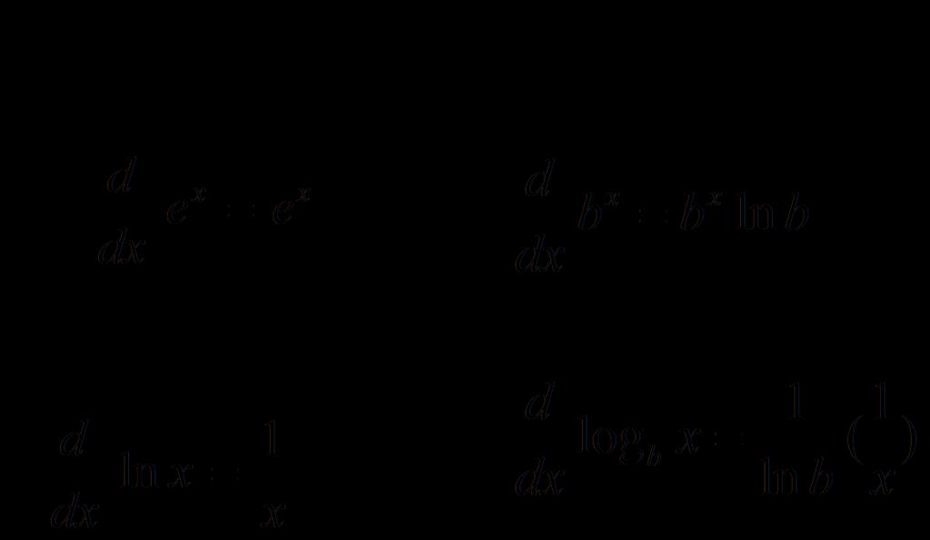 Ex: Find derivatives for f (x) = log 5 x f (x) = 2 x 3 x f