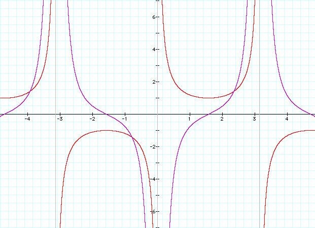 Circular functions y = csc x = 1 sin x " y = (0)(sin x)