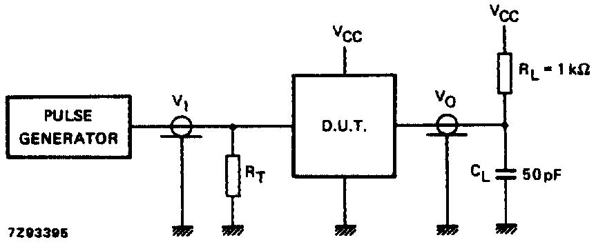 TEST CIRCUIT AND WAVEFORMS Fig.7 Test circuit (open drain) Fig.8 Input pulse definitions. Definitions for Figs.