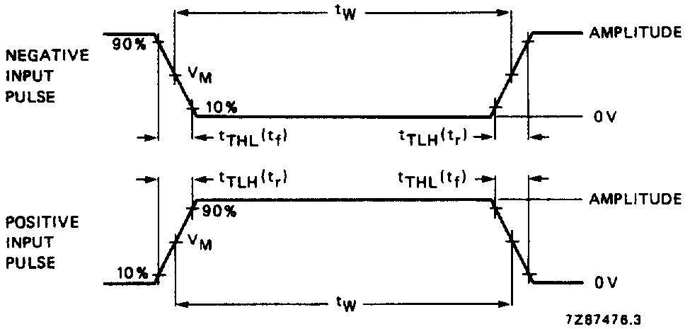 R T = termination resistance should be equal to the output impedance Z O of the pulse generator.