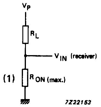 10 Minimum resistive load as a function of the pull-up voltage. Notes to Figs 9 and 10 If V P V CC (R) > 0.