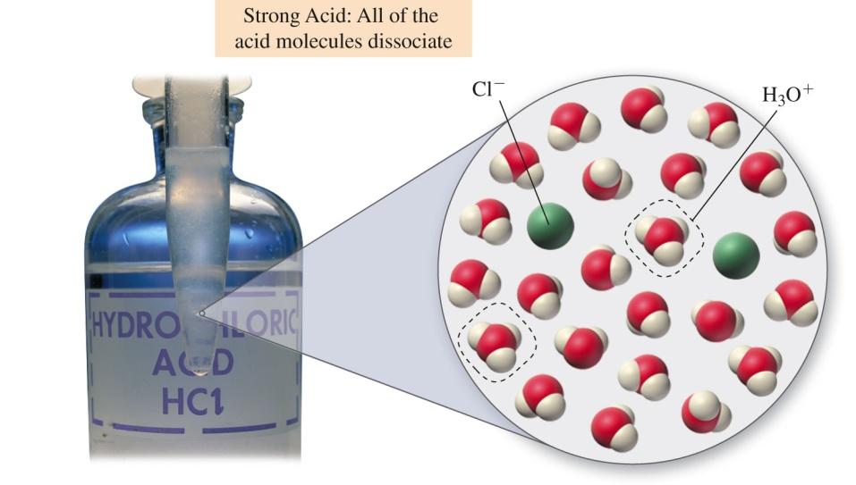 Strong and Weak Acids Acids that completely dissociate, like HCl, are strong