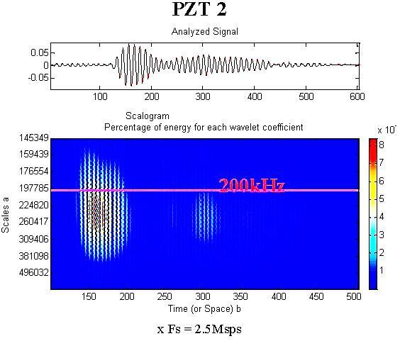 Sensors 2014, 14 20559 The signals analysis was performed using wavelet decomposition [8 22].