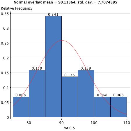 Calculations using the correct distribution Aim: calculate