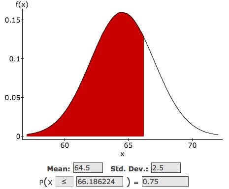 Examle: Female heights Female heights tend to be normally distributed with N(64.5,2.5). Questions: (a) How tall is a female in the 75% ercentile? Answers: (a) Look u 0.