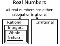 has a decimal expansion; for rational numbers show that the decimal expansion repeats eventually, and convert a decimal expansion which repeats eventually into a rational number. 8.MP.2.