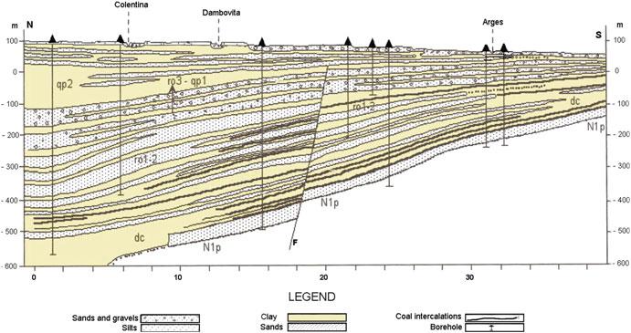 22 D. Ioane et al. Fig. 2.4 Geological section across Bucharest city area (Lacatusu et al. 2008) Fig. 2.5 Geological section crossing the western part of Bucharest city area (Modified after Lacatusu et al.