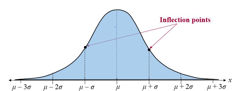 Probability and Statistics Mrs. Leahy Chapter 5: Normal Probability Distributions 5.