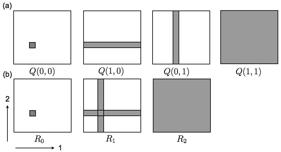 Figure 19: Reference regions. (a) Topological unit regions. (b) Concatenated unit regions.