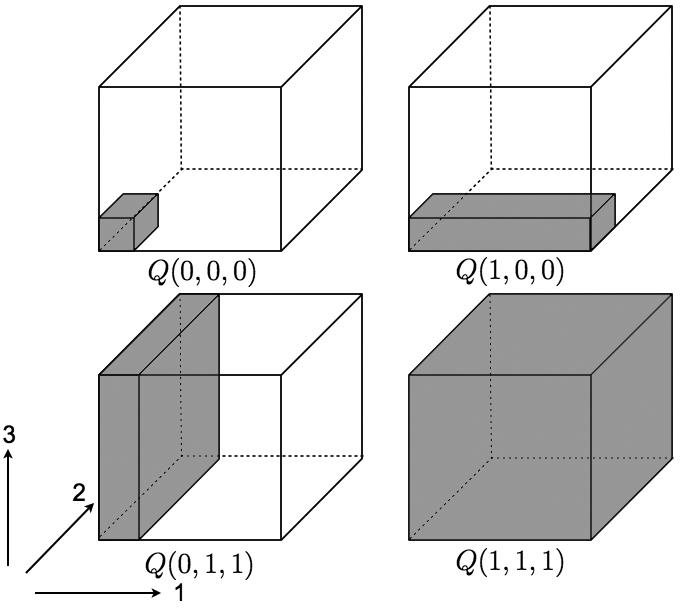 Figure 22: Topological unit regions in a three-dimensional system. Recall that we set the periodic boundary conditions. It is worth presenting some examples here. topological unit regions.