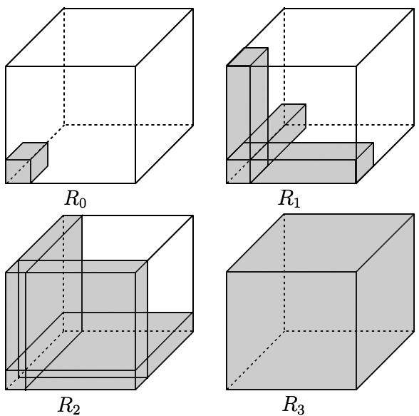 Figure 23: Concatenated unit regions in a three-dimensional system.