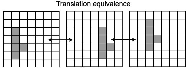 For simplicity of discussion and in order to accommodate translation symmetries, we set the periodic boundary conditions.