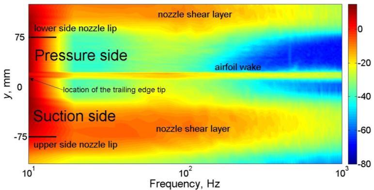 Fig. 2 Velocity PSD (m 2 s -2 /Hz) contour map at 5 mm