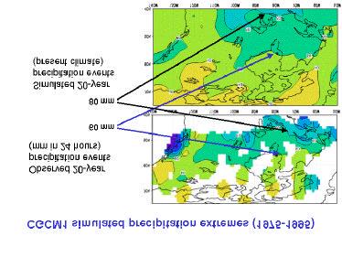 Figure Caption From Presentation Notes Figure 9: Illustration of the ability of a GCM to simulate extreme precipitation.