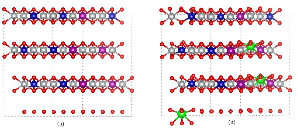 Figure S6. The relaxed structure of fully delithiated supercells (a) Ni 0.6 Co 0.2 Mn 0.2 O 2 and (b) Ni 0.55 Co 0.2 Mn 0.2 Zr 0.