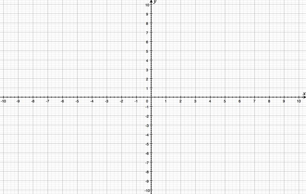 11. (12pts) Sketch the graph of a function that has the following properties: lim x F (x) = F ( 5) = 5 lim F (x) = 5 x 5 lim F (x) = 3 x 5 + lim F