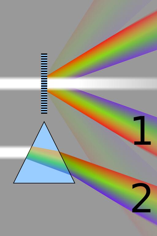 You might be familiar with Isaac Newton's famous studies of white light, which when passed through a prism were seen to break into the rainbow of colors we are familiar with after a rain storm.