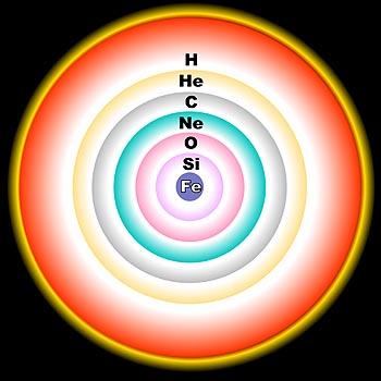 due to fusion Heavy elements are formed in