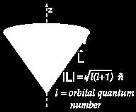 Angular momentum III: eigenvalues Total angular momentum eigenvalues: Ĵ 2 j, m j = j(j + 1) 2 j,