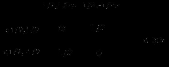 Introduction Duality Wavefunction Free particle Schödinger equation Non-relativistic Formalismdescription of quantum of mechanics angular momentum Angular momentum Schrödinger eq Pauli matrices IV: