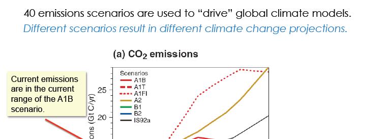 Greenhouse Gas (GHG) Emission Scenarios: IPCC-4 "Source: Climate Impacts Group, University of
