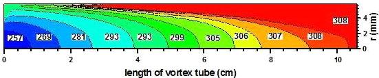 7: Streamlines inside of vortex tube in threedimensional space, colored by total temperature Power separation (kw) 0.24 0.22 0.