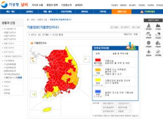 Drought Management Status and Problems Drought management Agencies KMA (Korea Meteorological
