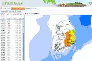 Precipitation, Temperature, SPI, PDSI, PN K-Water(Korea Water Resources Corporation) Estimate and