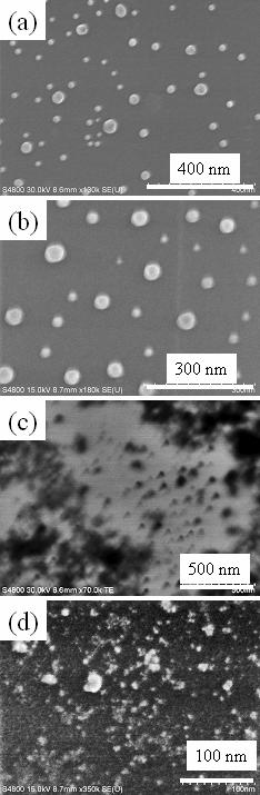 JLMN-Journal of Laser Micro/Nanoengineering Vol. 2, No. 1, 27 procedures were adopted to remove large porous silicon grains still present in initial scratched powder.