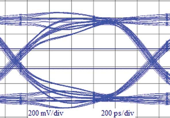 Figure 14: Eye at U6 - Case 3 XAPP863_14_050707 Table 4: Metrics
