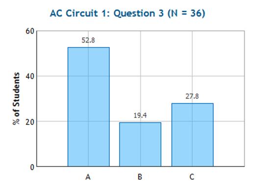 heckpoint 1(B) A circuit is driven by an A generator as shown in the figure.