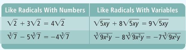 Algebra B: Chapter 6 Notes 11 6. Binomial Radical Epressions Like Radicals are radicals with the same inde and the same radicands. You can multiply and divide any radicals with the same inde.