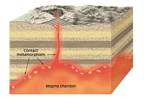 contact with magma or lava See a photo here Foliation: