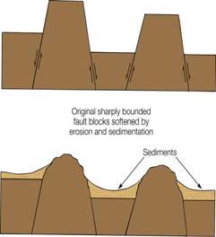 Mountains elevated parts of the Earth s crust that