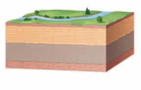 Rock-Layer Puzzles The principle of superposition states that younger layers of sedimentary rock are found on top of older layers if the layers have not been overturned.