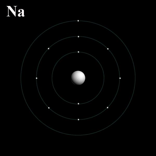 Na Nucleus: 11 protons +